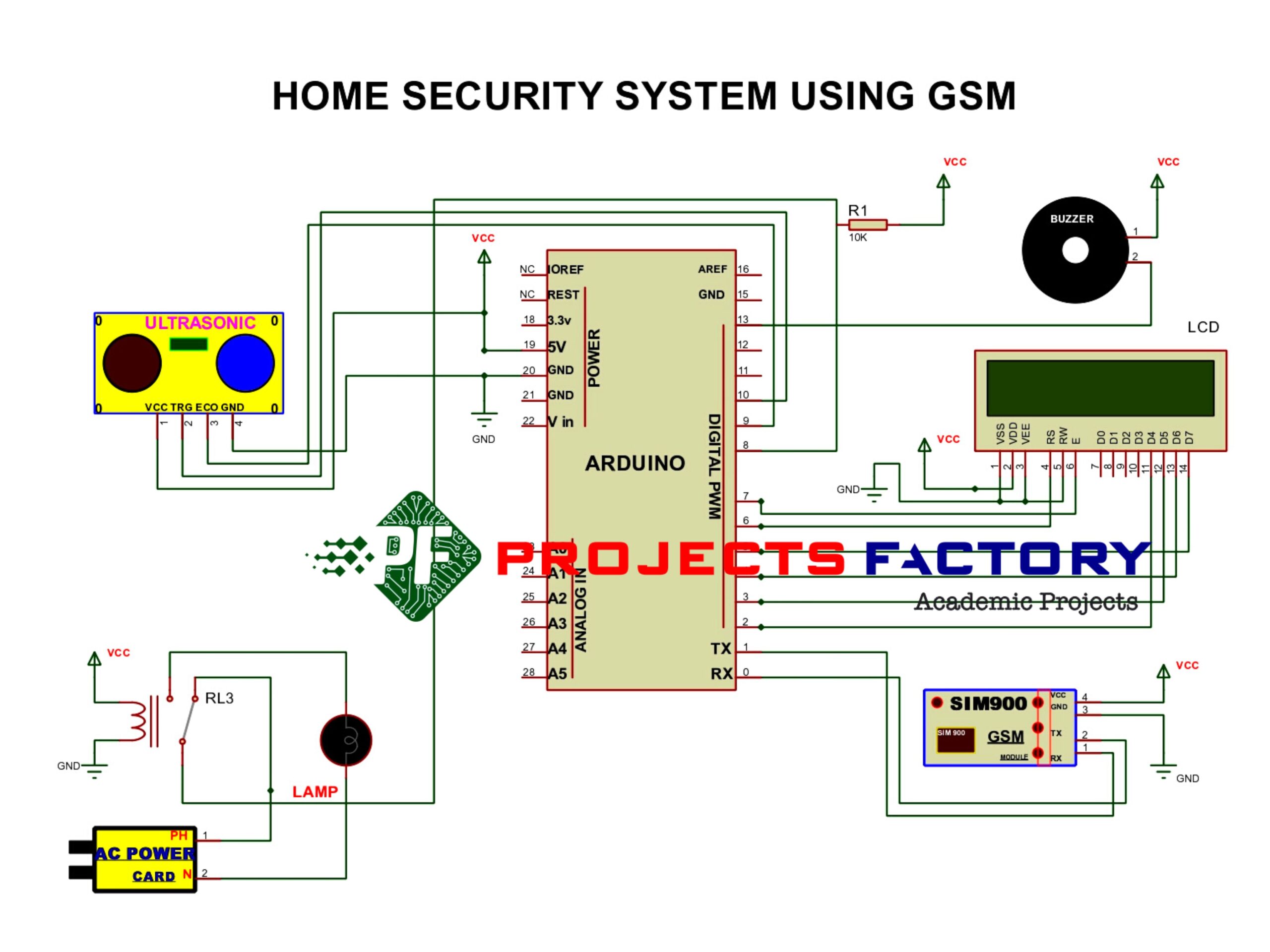 Home Security System using Gsm