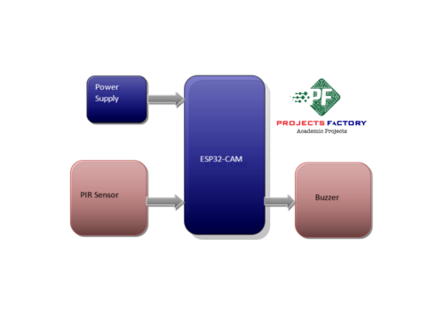 intruder-detection-send-captured-image-gmail-block-diagram