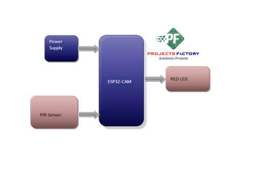 intruder-home-security-alert-telegram-block-diagram