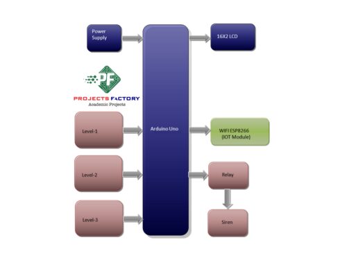 iot-early-flood-detection-block-diagram