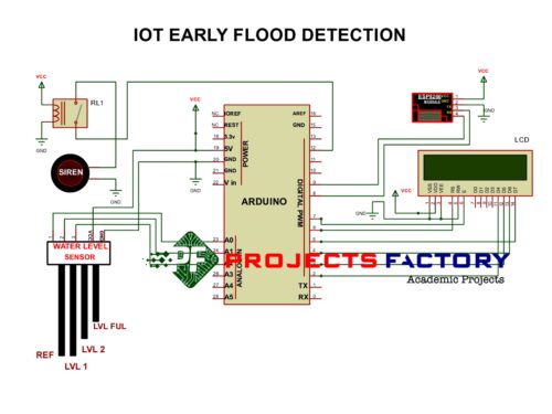 iot-early-flood-detection-circuit-diagram