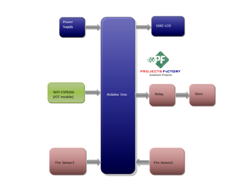 iot-fire-alerting-system-block-diagram