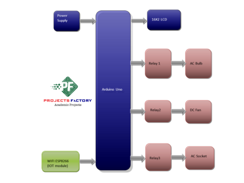 iot-home-automation-arduino-block-diagram