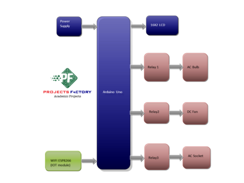 iot-industrial-automation-arduino-block-diagram