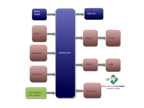 iot-industry-protection-arduino-block-diagram