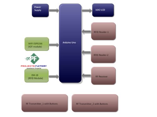 iot-mining-tracking-worker-safety-helmet-block-diagram