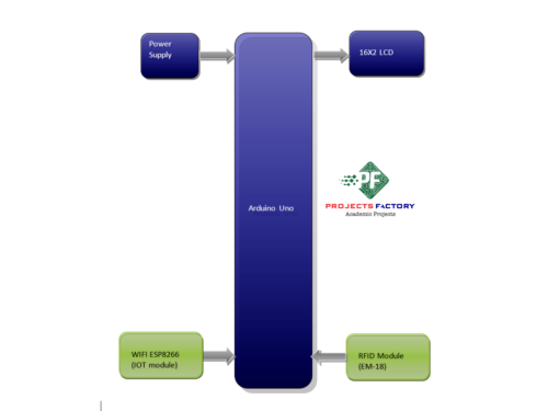 iot-school-bus-attendance-system-block-diagram