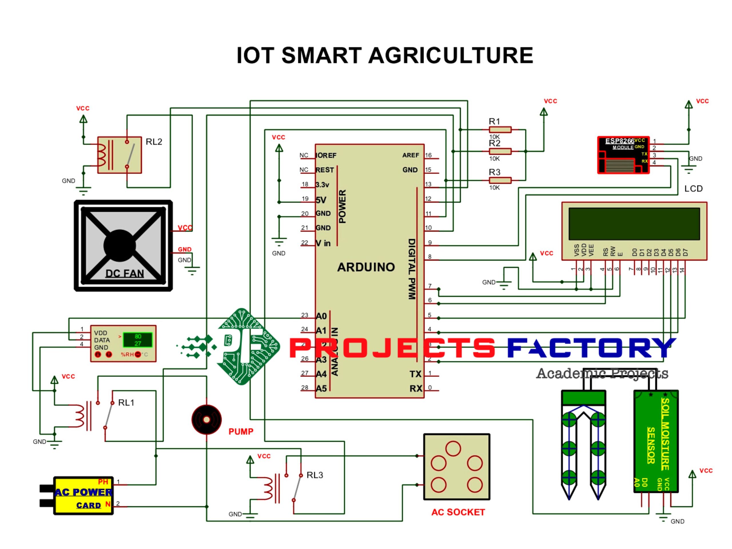 Iot Smart Agriculture