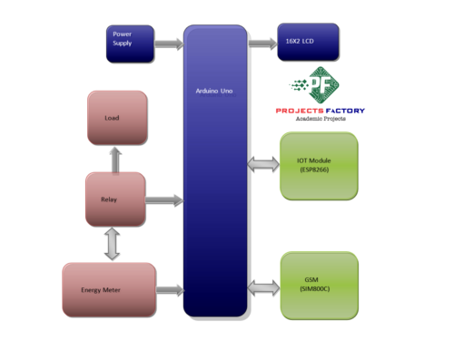 iot-smart-energy-meter-gsm-block-diagram