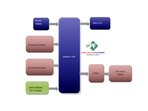 iot-smart-garage-door-opener-block-diagram