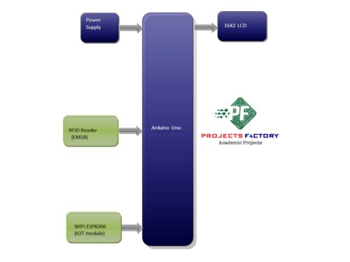 iot-smart-garbage-monitoring-system-municipal-corporation-block-diagram