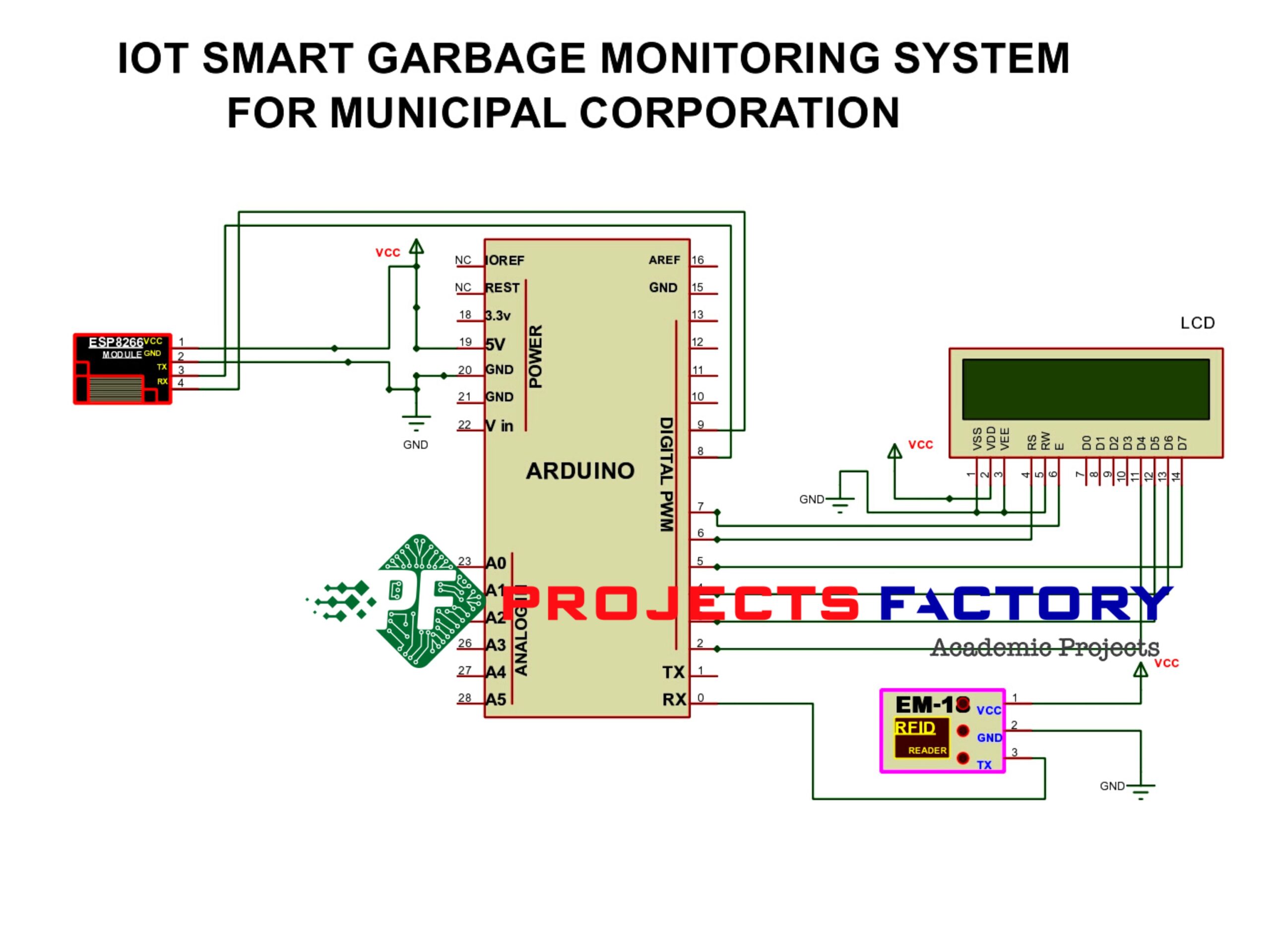 Iot Smart Garbage Monitoring System For Municipal Corporation