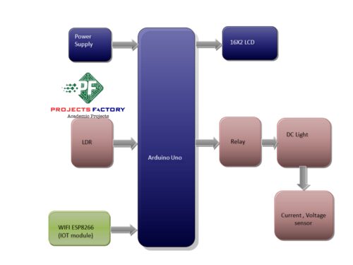 iot-streetlight-control-system-block-diagram