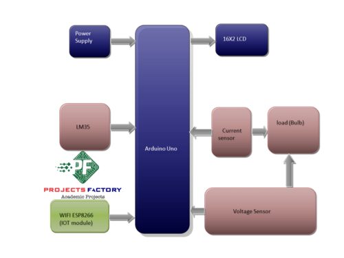 iot-transformer-health-monitoring-system-block-diagram