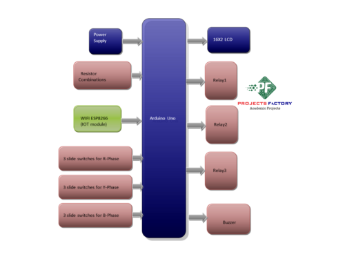 iot-under-ground-cable-fault-detection-block-diagram