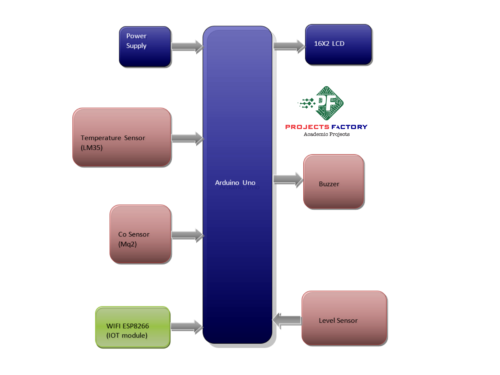 iot-vehicle-parameter-monitoring-system-block-diagram