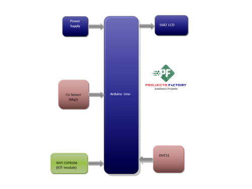 iot-weather-monitoring-system-arduino-block-diagram