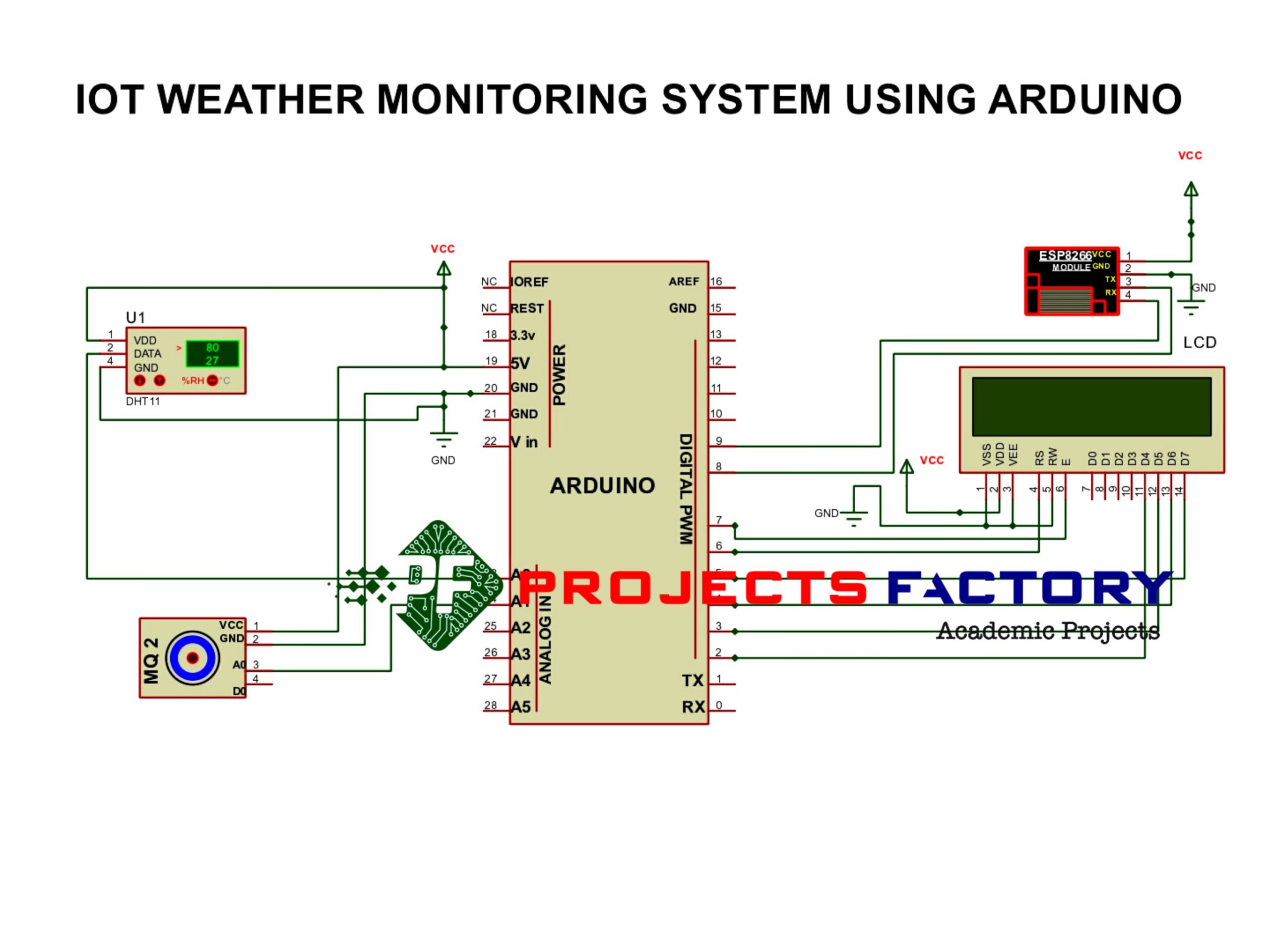 Flowchart Of Weather Monitoring System Arduino | XXX Porn Sex Pics