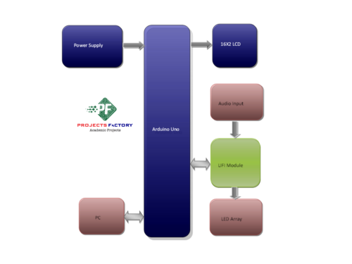 lifi-data-audio-communication-block-diagram