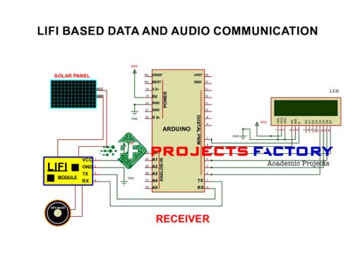 lifi-data-audio-communication-receiver