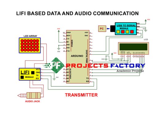 lifi-data-audio-communication-transmitter