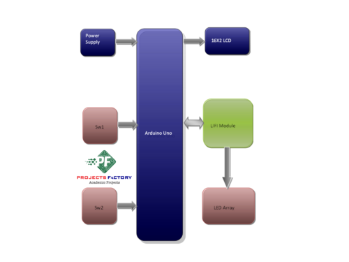 lifi-electrical-appliances-control-transmitter