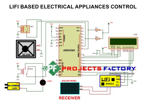 lifi-electrical-appliances-control-receiver