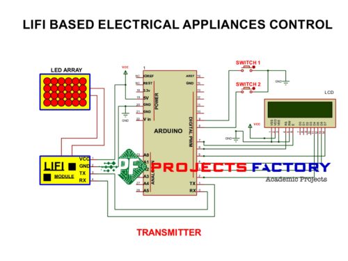 lifi-electrical-appliances-control-transmitter