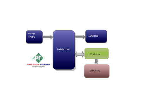 lifi-highway-navigation-system-block-diagram