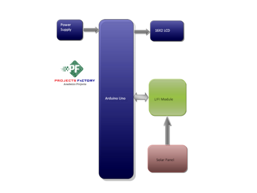 lifi-industrial-parameters-monitoring-system-receiver