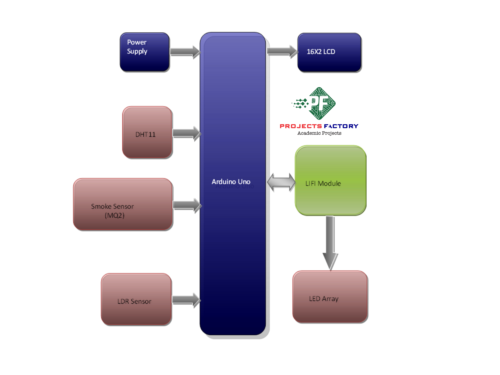 lifi-industrial-parameters-monitoring-system-transmitter