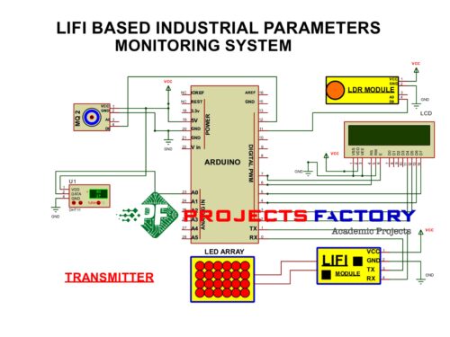 lifi-industrial-parameters-monitoring-system-transmitter