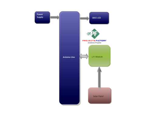 lifi-parameters-monitoring-system-space-applications-receiver