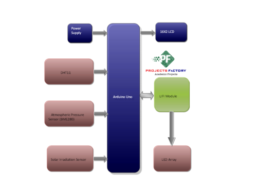 lifi-parameters-monitoring-system-space-applications-transmitter