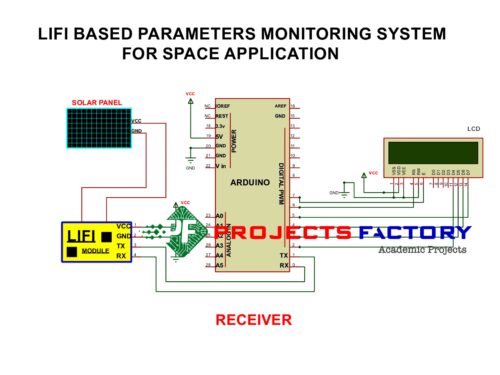 lifi-parameters-monitoring-system-space-applications-circuit -diagram-receiver