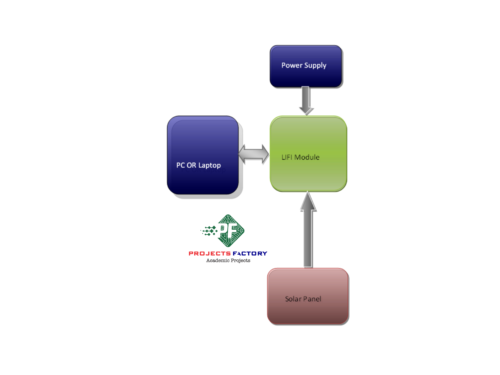 lifi-sensors-data-monitoring-system-receiver