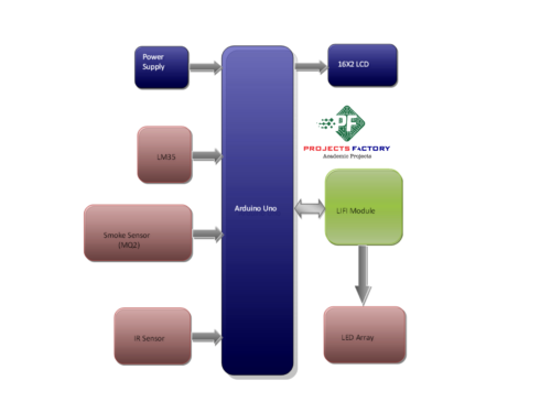 lifi-sensors-data-monitoring-system-transmitter