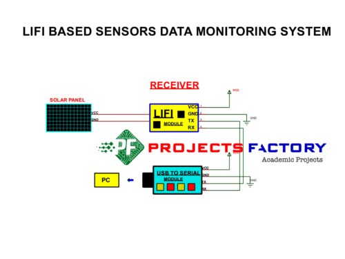 lifi-sensors-data-monitoring-system-receiver