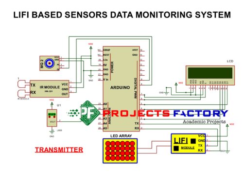 lifi-sensors-data-monitoring-system-transmitter