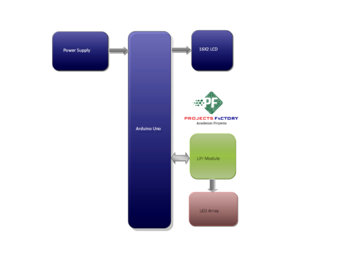 lifi-shoppingmall-information-system-transmitter