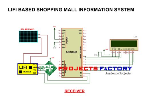 lifi-shoppingmall-information-system-