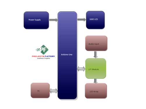 lifi-twoway-data-audio-communication-block-diagram