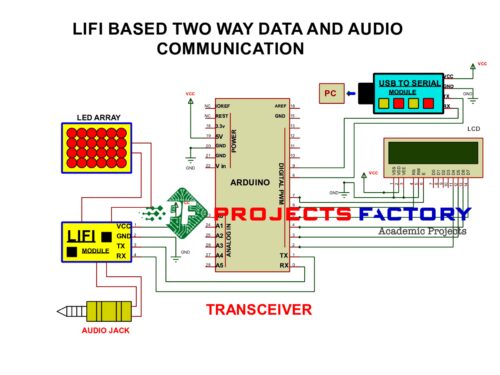 lifi-twoway-data-audio-communication-receiver