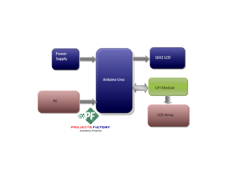 lifi-underwater-communication-transmitter