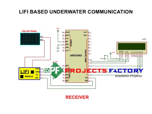 lifi-underwater-communication-receiver