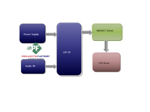 lifi-voice-audio-communication-block-diagram