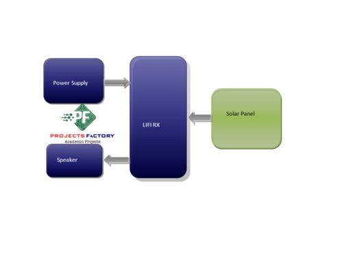 lifi-voice-audio-communication-block-diagram