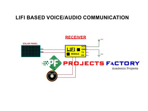 lifi-voice-audio-communication-receiver