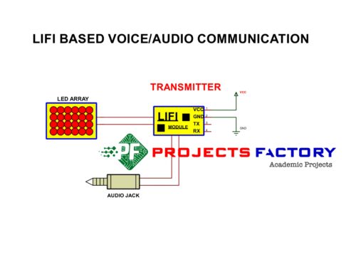 lifi-voice-audio-communication-transmitter