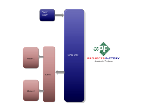 live-video-monitoring-robot-controlled-web-block-diagram